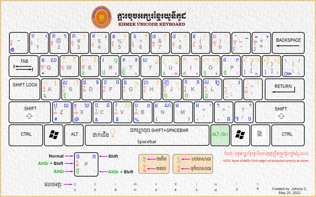ក្តារចុចអក្សរខ្មែរយូនីកូដ Khmer Unicode Keyboard វត្តខេមររតនារាម